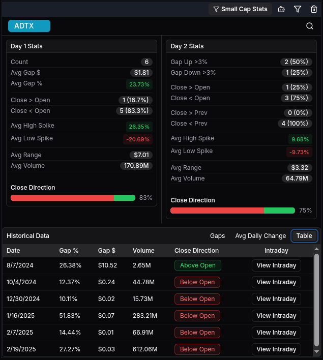 Small Cap Stocks 101