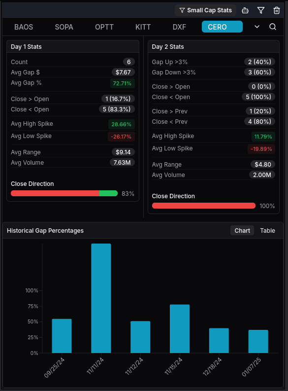 Historical Data in Small Caps