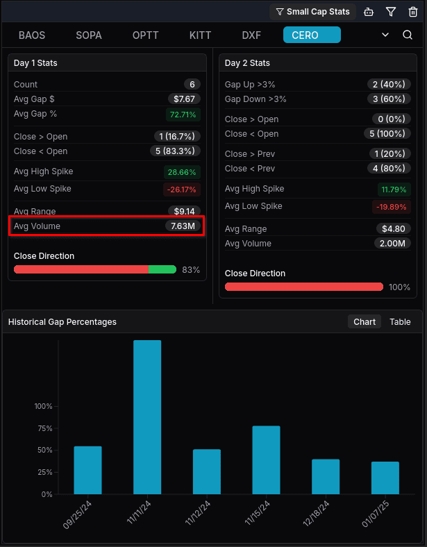 Historical Data in Small Caps