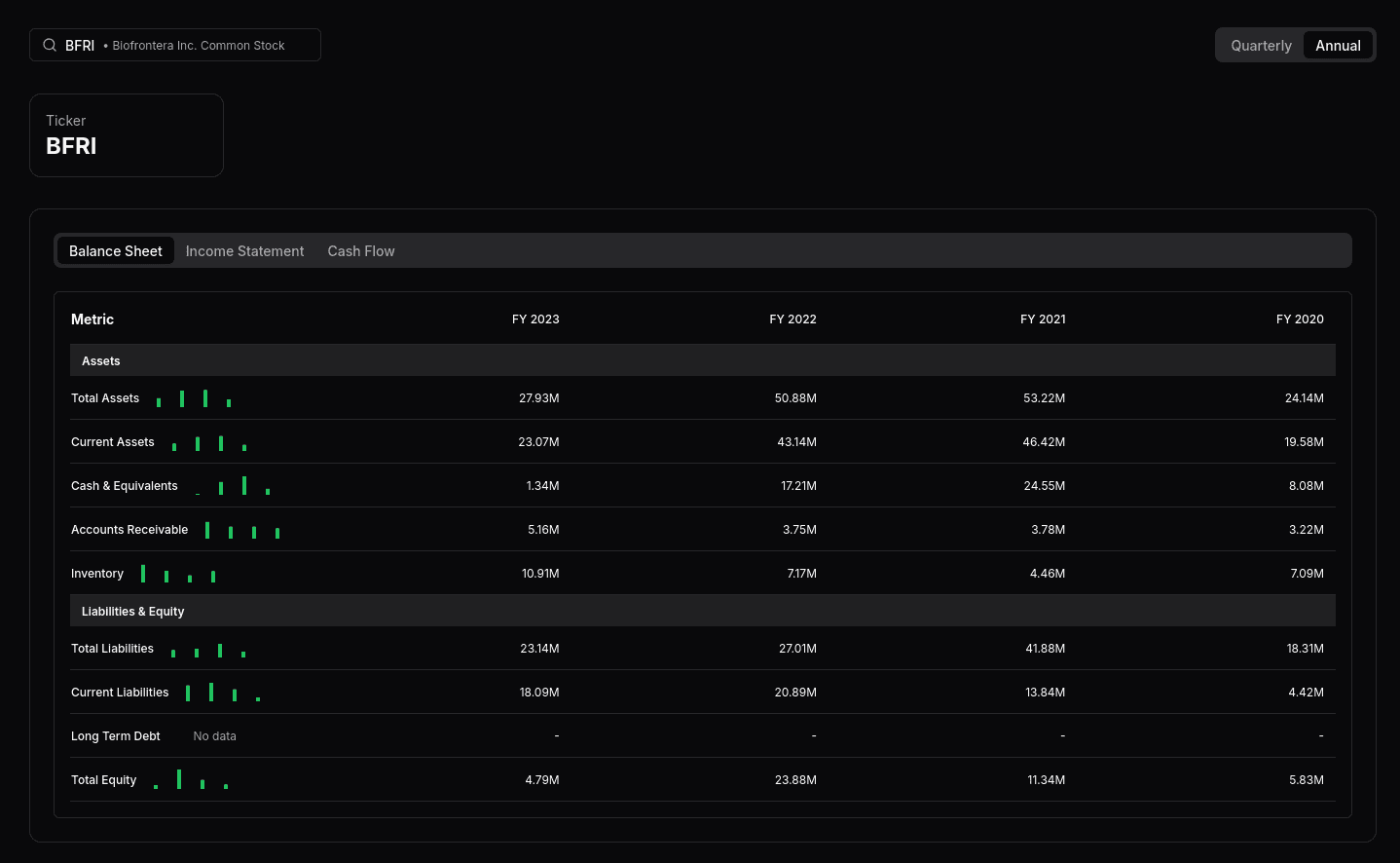 Financial analysis dashboard