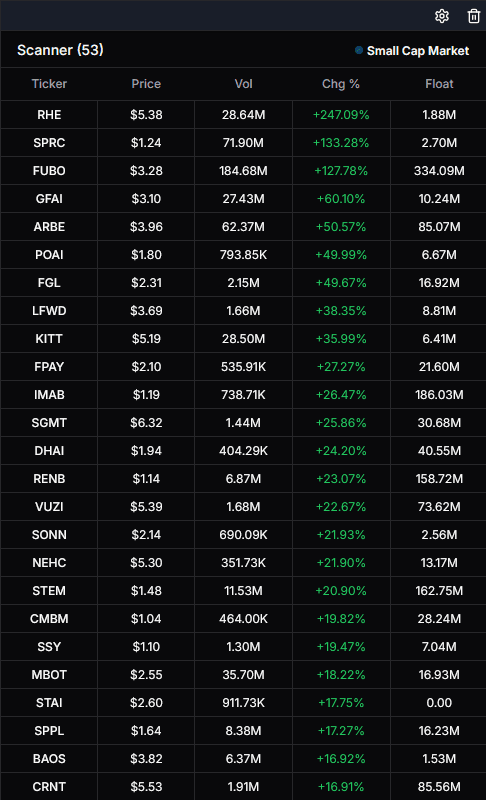 Advanced trading dashboard interface