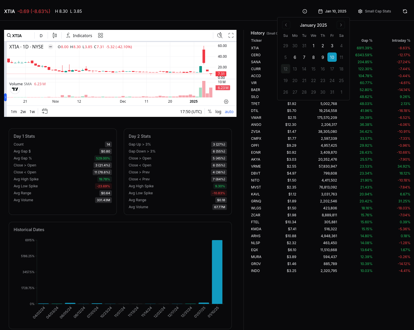 Historical market pattern analysis