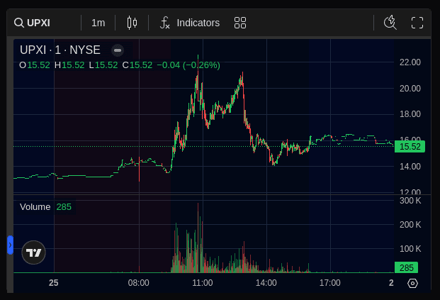Gap History Results