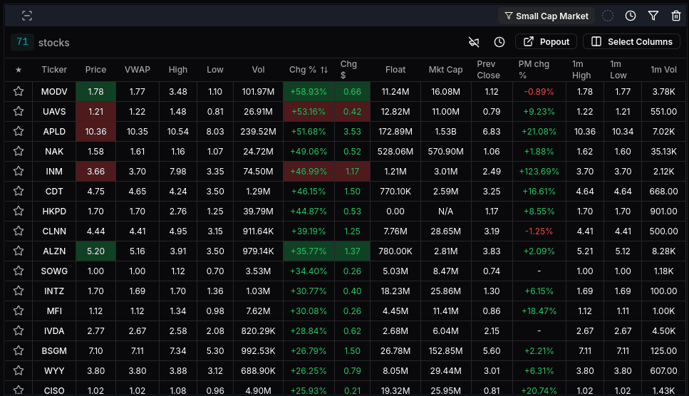 Market Scanner Preview