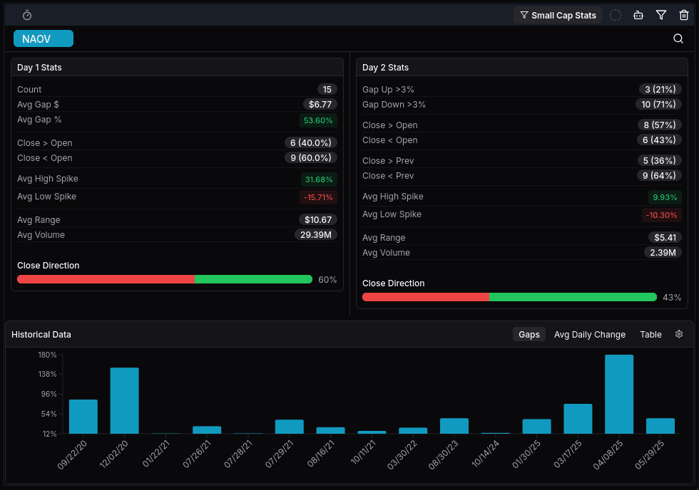 Gap Analysis Dashboard Preview