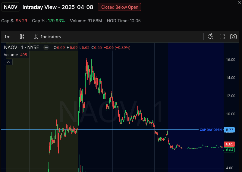 View Intraday Charts