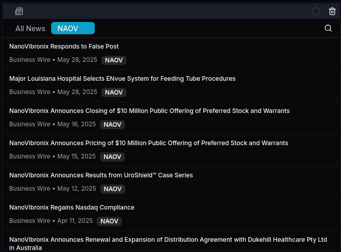 Gap Analysis Dashboard Preview