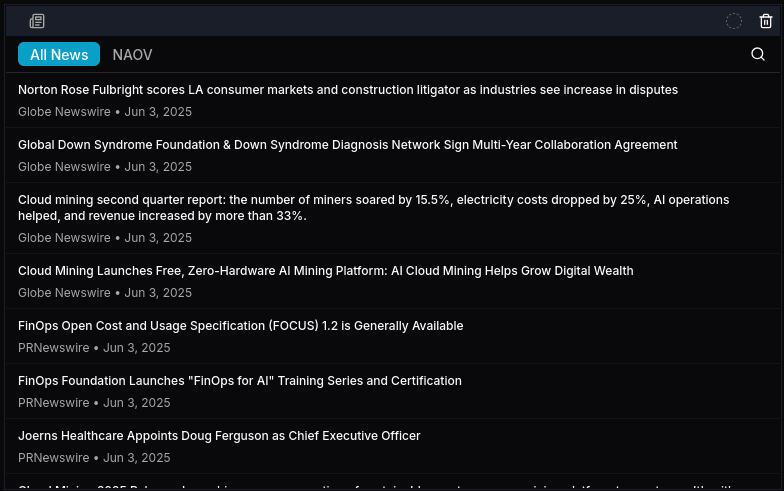 View Intraday Charts