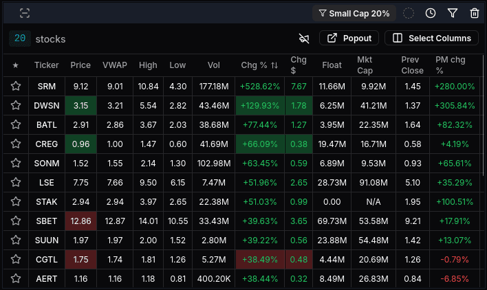 Market Change Filters
