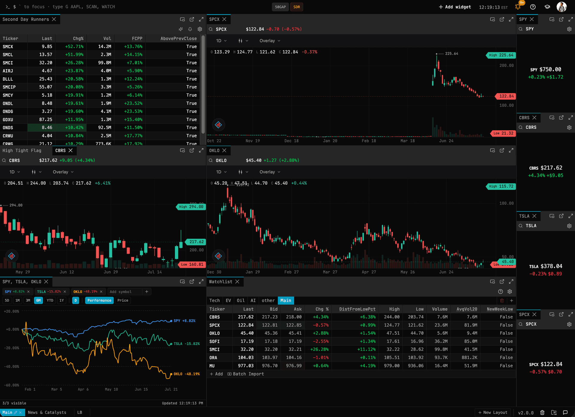The Traders Insight terminal: a Second Day Runners scan, charts for CBRS, SPCX and OKLO, a performance comparison, and a watchlist with LogicBlock columns including DistFromLowPct, AvgVol20 and NewWeekLow