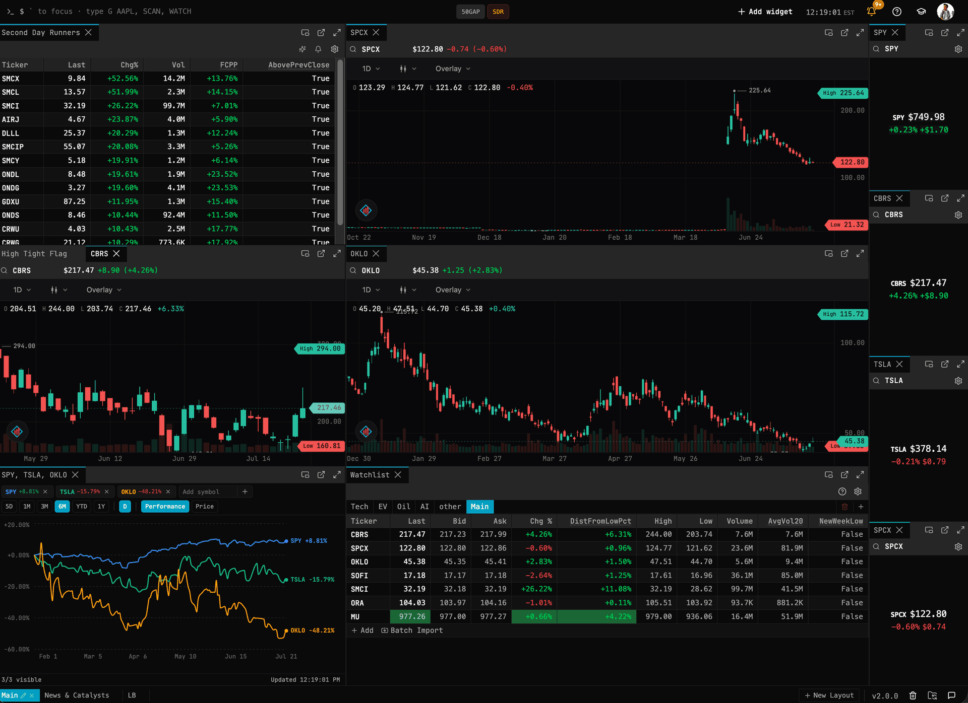 The Traders Insight terminal: a Second Day Runners scan, charts for CBRS, SPCX and OKLO, a performance comparison, and a watchlist with LogicBlock columns including DistFromLowPct, AvgVol20 and NewWeekLow